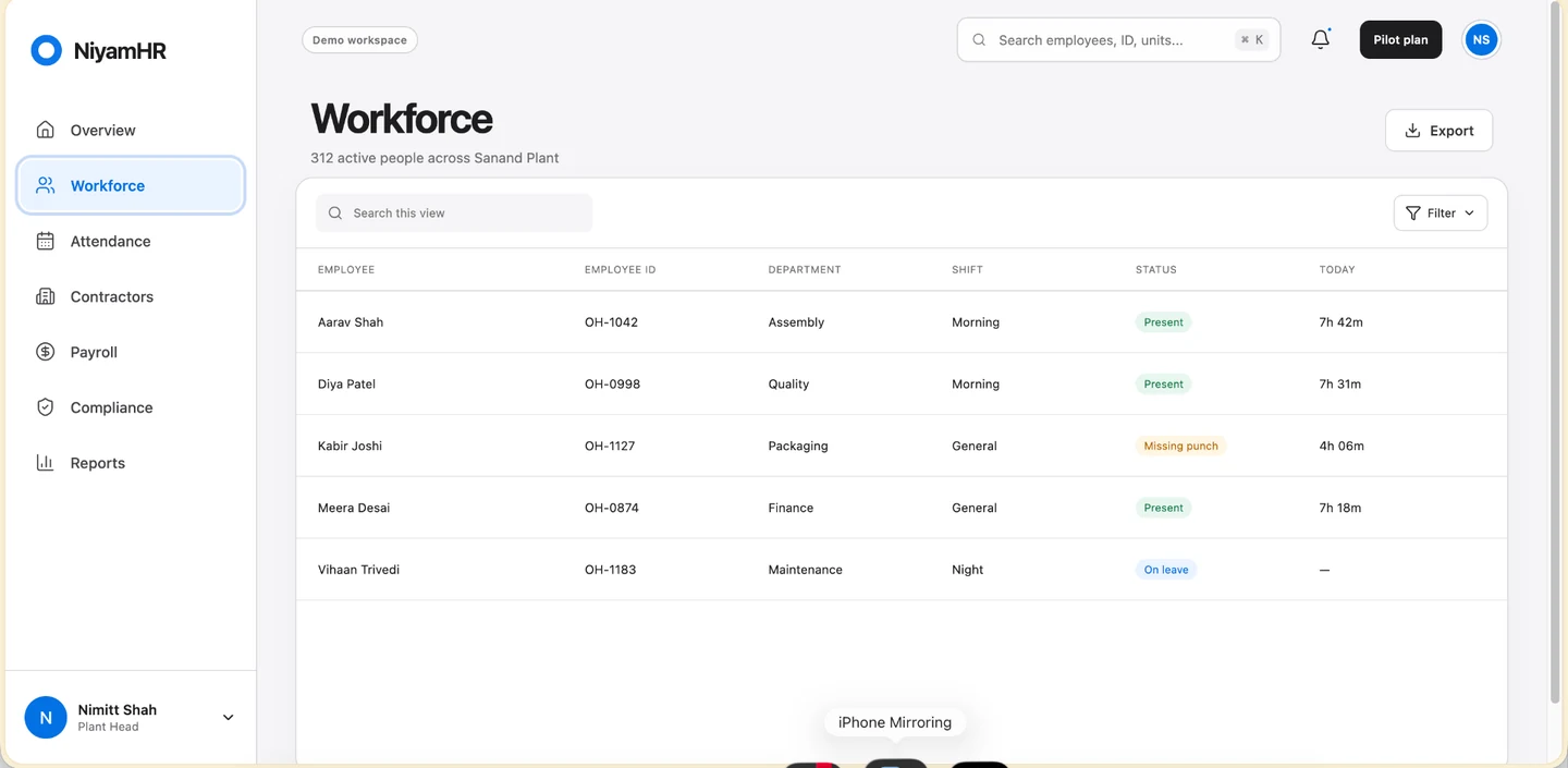 NiyamHR employee master screen listing workforce records with employee ID, department, shift, live status and hours worked today